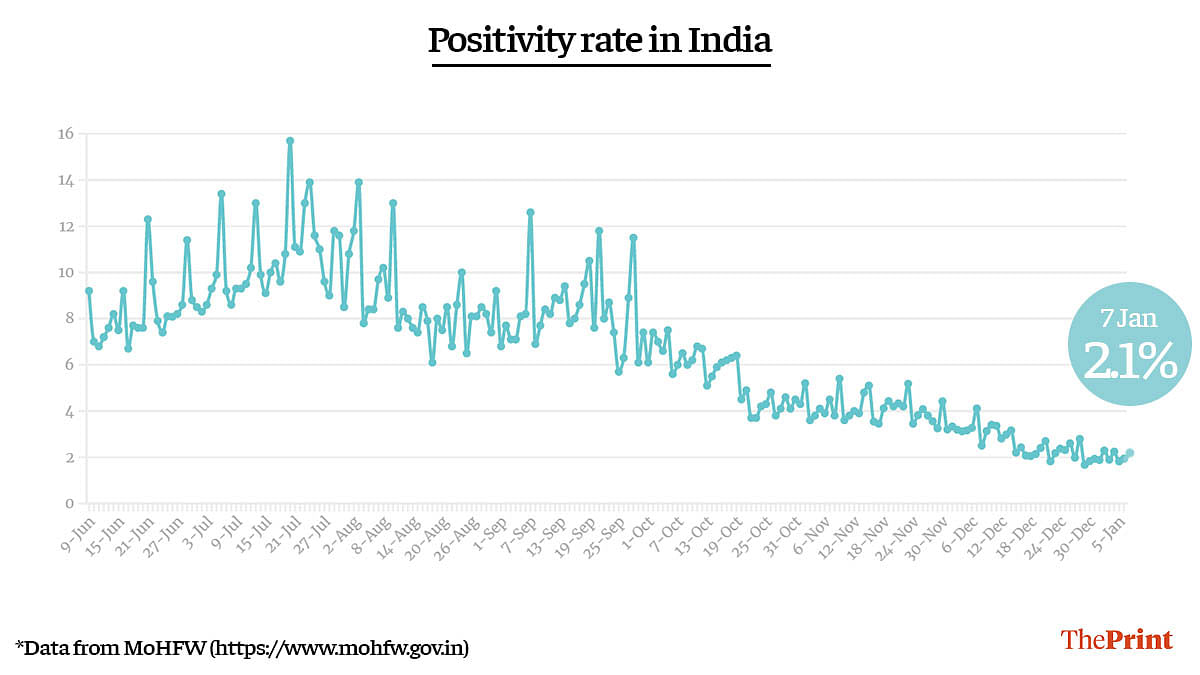 Graphic by Ramandeep Kaur | ThePrint
