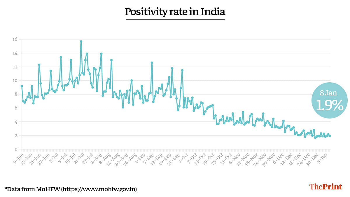 Graphic by Ramandeep Kaur | ThePrint