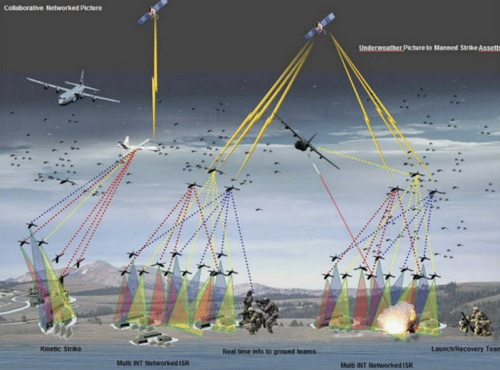Violin Opdage tønde Drone swarms' are coming, and they are the future of wars in the air