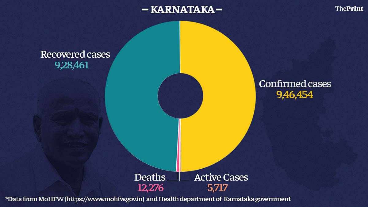 Graphic by Ramandeep Kaur | ThePrint