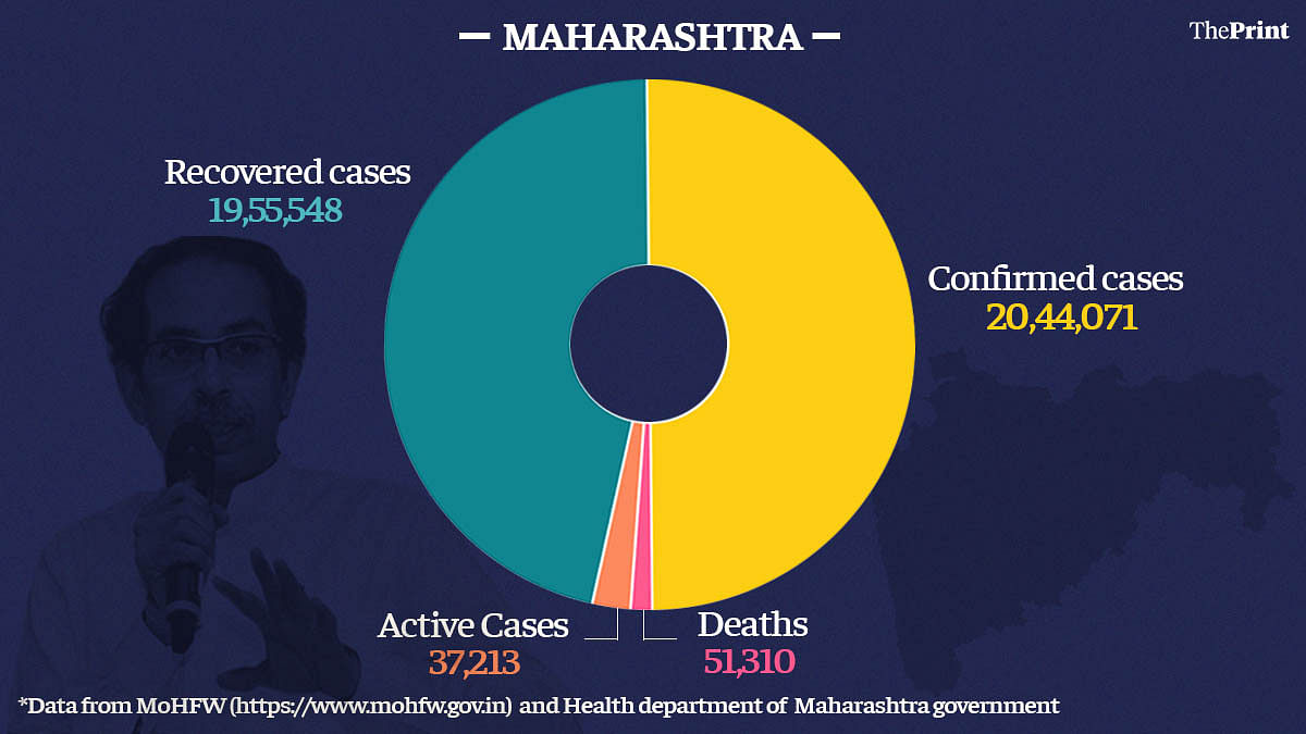 Graphic by Ramandeep Kaur | ThePrint