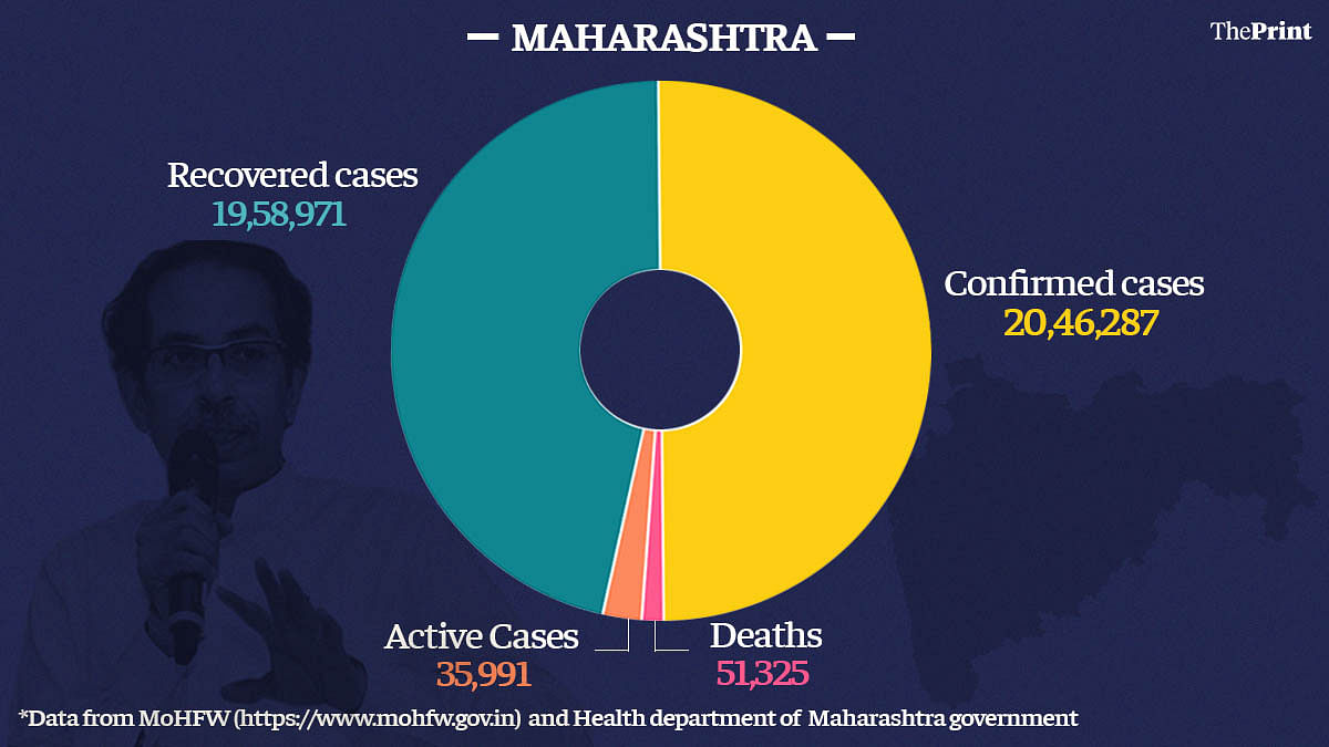 Graphic by Ramandeep Kaur | ThePrint