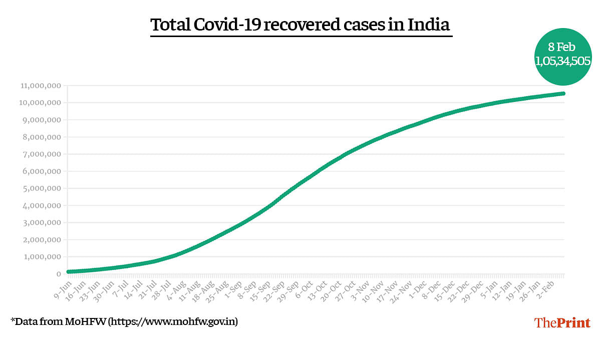 Graphic by Ramandeep Kaur | ThePrint