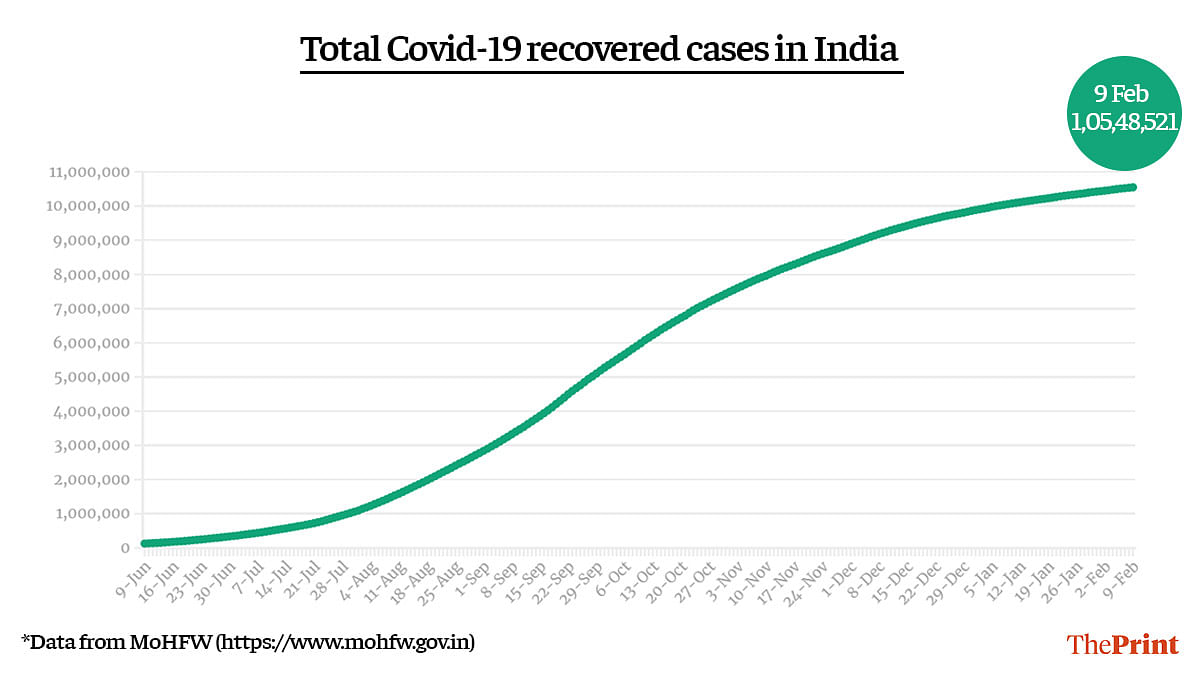 Graphic by Ramandeep Kaur | ThePrint