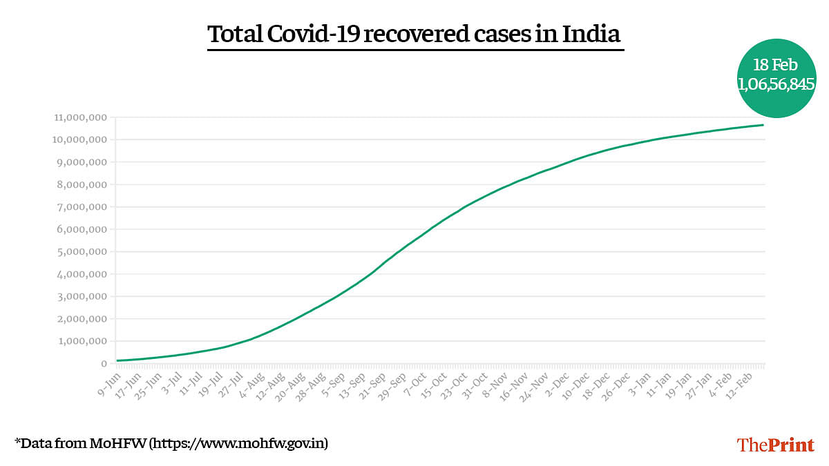 Graphic by Ramandeep Kaur | ThePrint