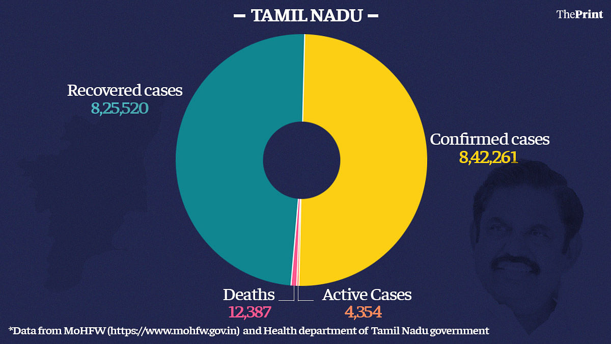 Graphic by Ramandeep Kaur | ThePrint