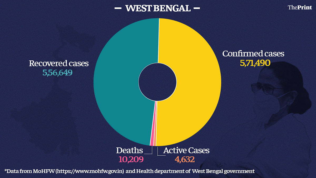 Graphic by Ramandeep Kaur | ThePrint