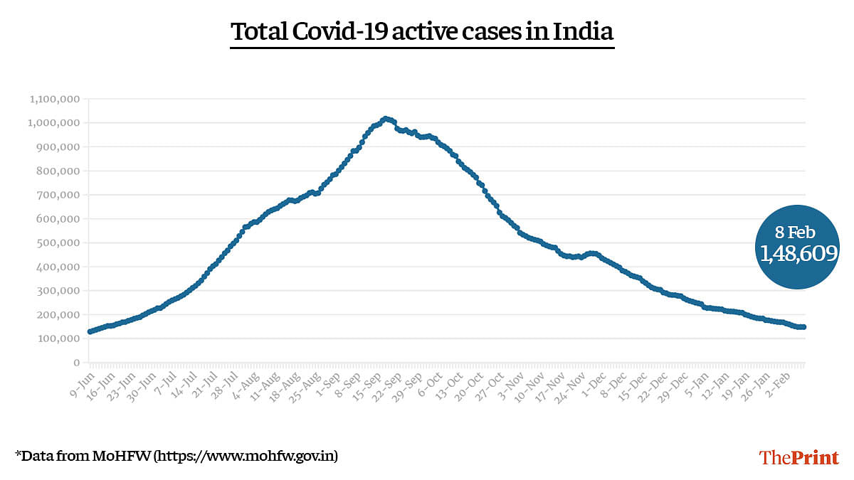 Graphic by Ramandeep Kaur | ThePrint