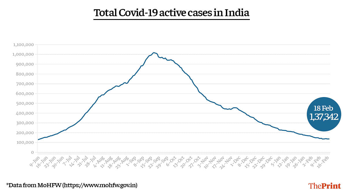 Graphic by Ramandeep Kaur | ThePrint