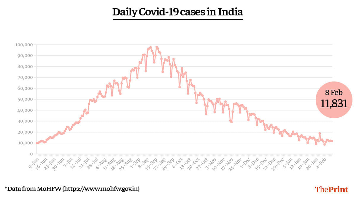 Graphic by Ramandeep Kaur | ThePrint