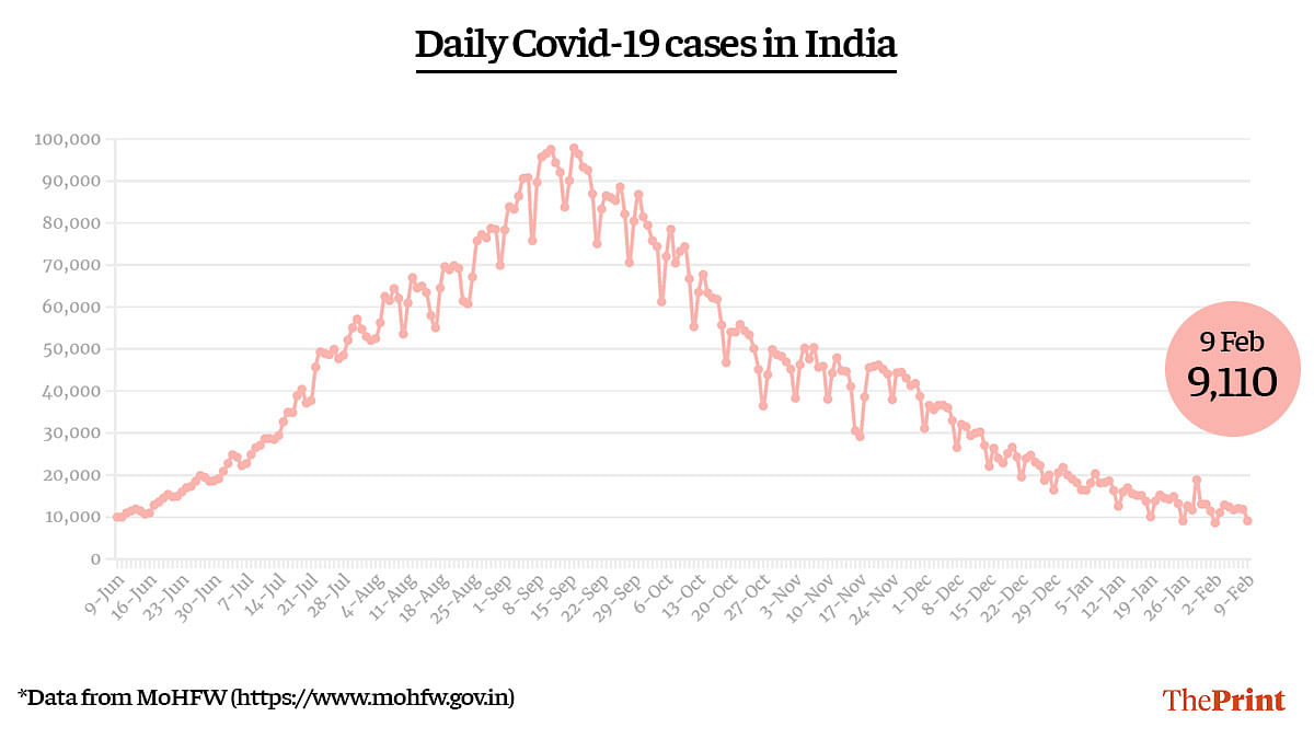 Graphic by Ramandeep Kaur | ThePrint