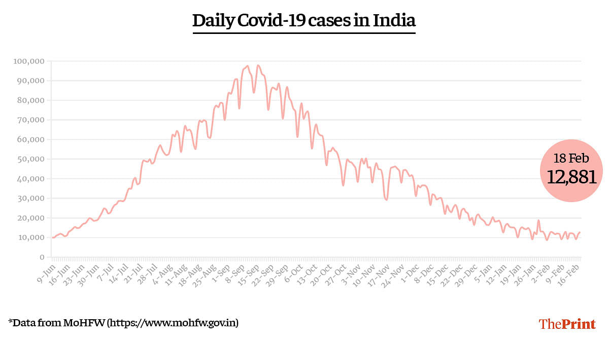 Graphic by Ramandeep Kaur | ThePrint