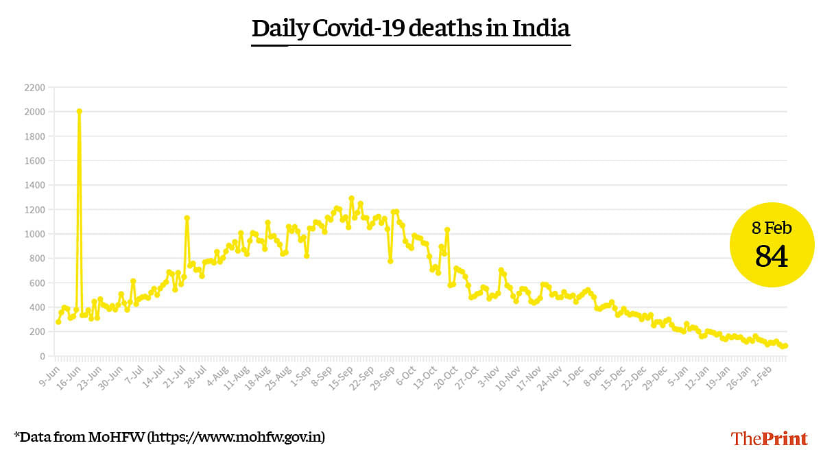 Graphic by Ramandeep Kaur | ThePrint