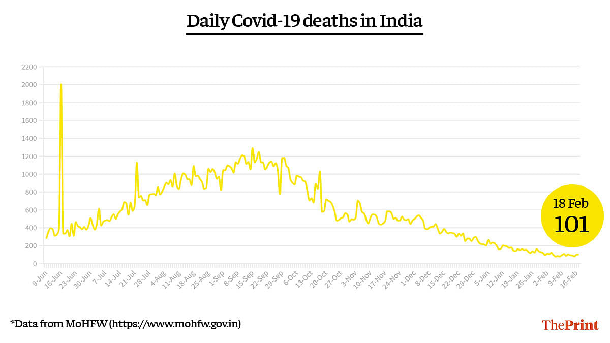 Graphic by Ramandeep Kaur | ThePrint