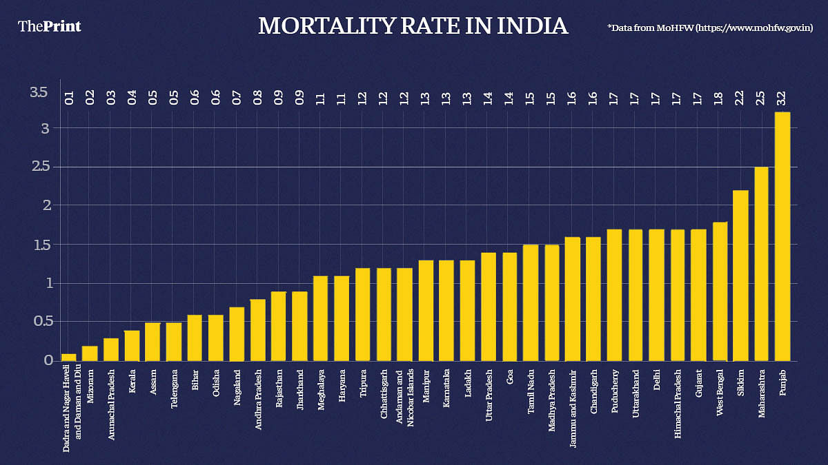 Graphic by Ramandeep Kaur | ThePrint