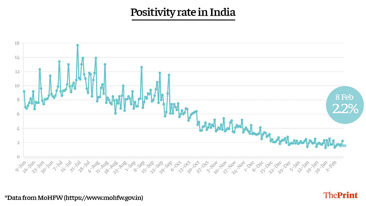 Graphic by Ramandeep Kaur | ThePrint