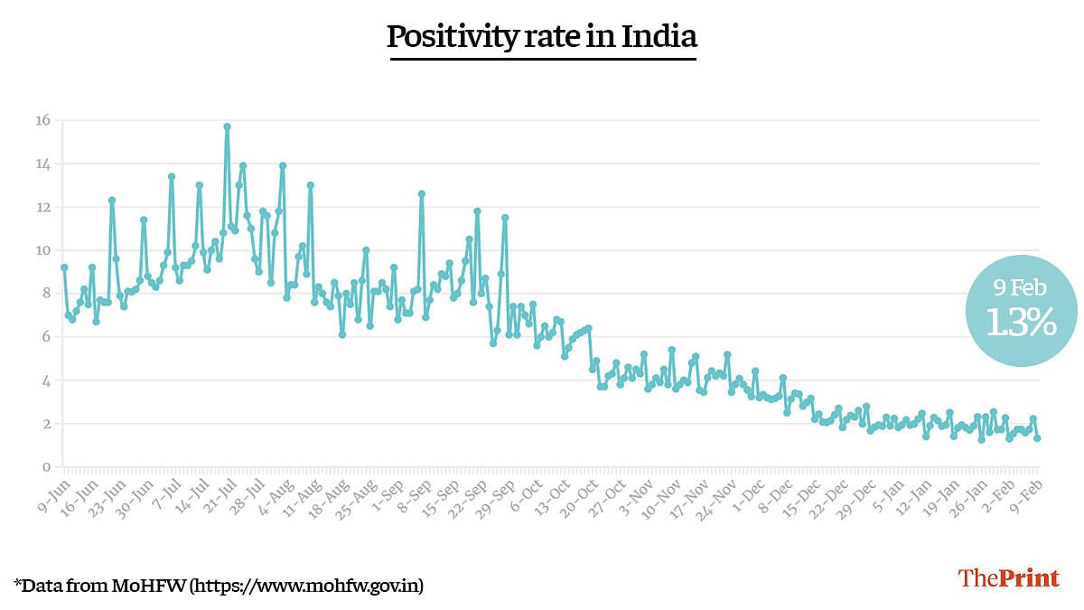 Graphic by Ramandeep Kaur | ThePrint