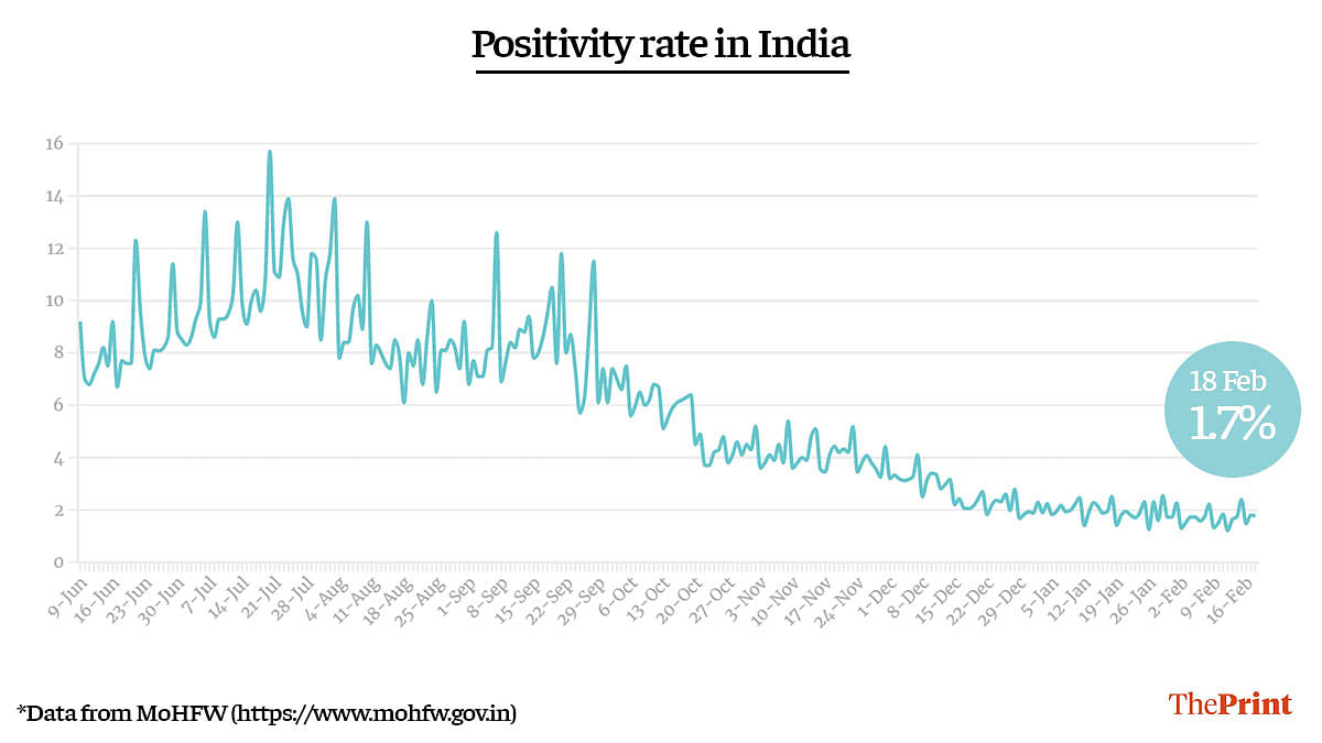 Graphic by Ramandeep Kaur | ThePrint