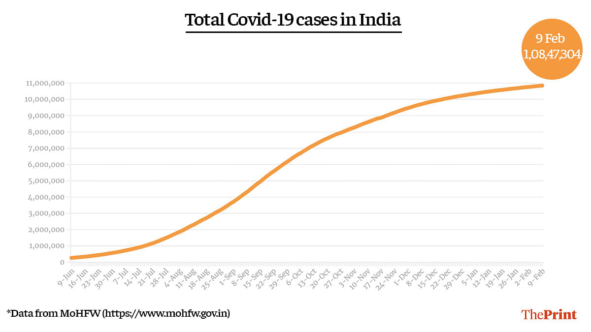 Graphic by Ramandeep Kaur | ThePrint