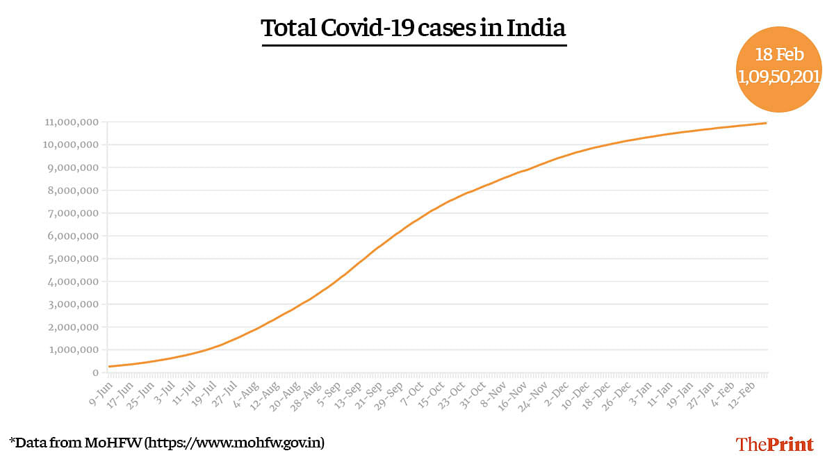 Graphic by Ramandeep Kaur | ThePrint