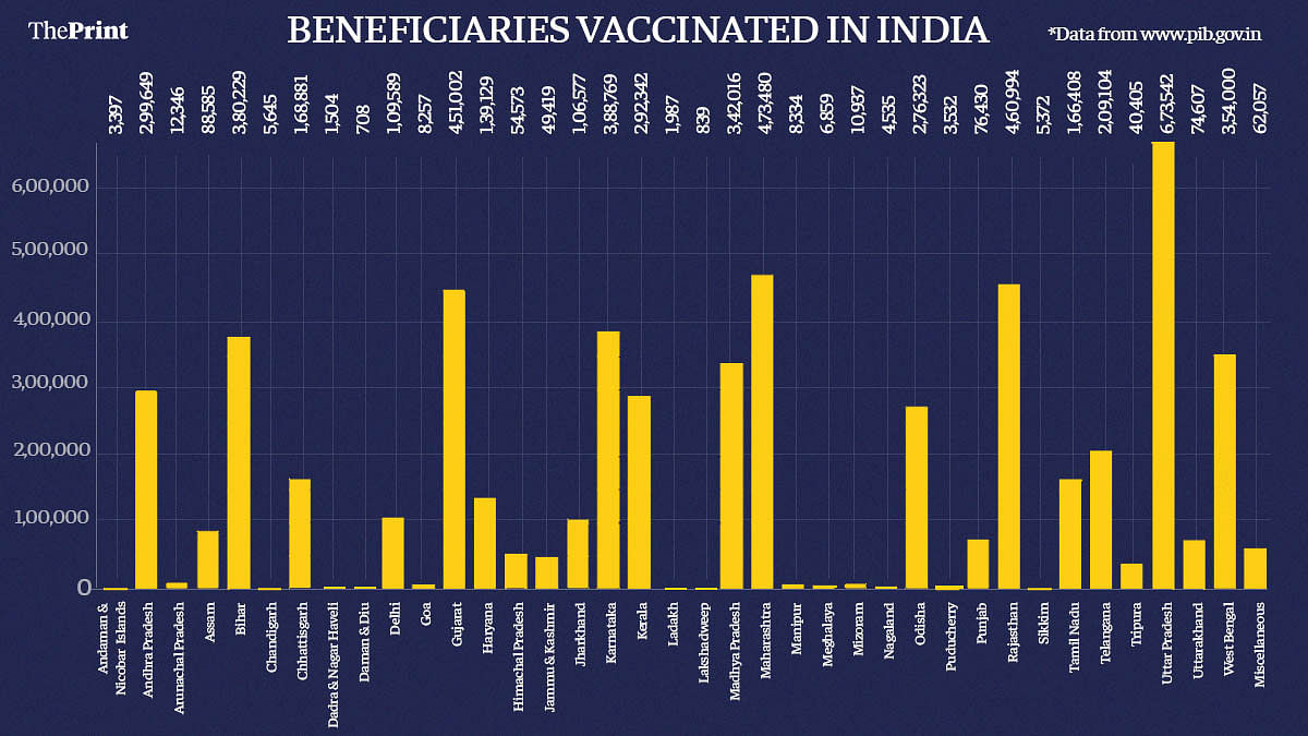 Graphic by Ramandeep Kaur | ThePrint