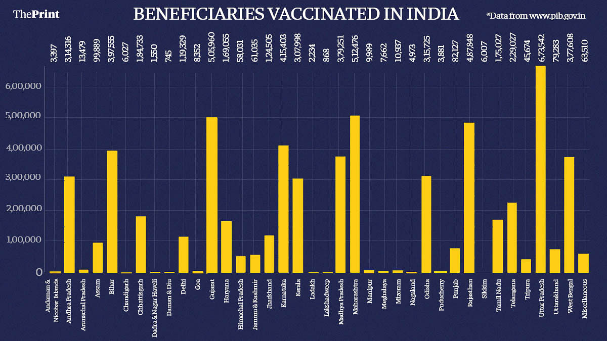 Graphic by Ramandeep Kaur | ThePrint