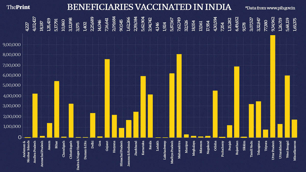 Graphic by Ramandeep Kaur | ThePrint