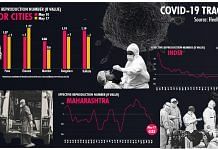 Graphic by Ramandeep Kaur | ThePrint