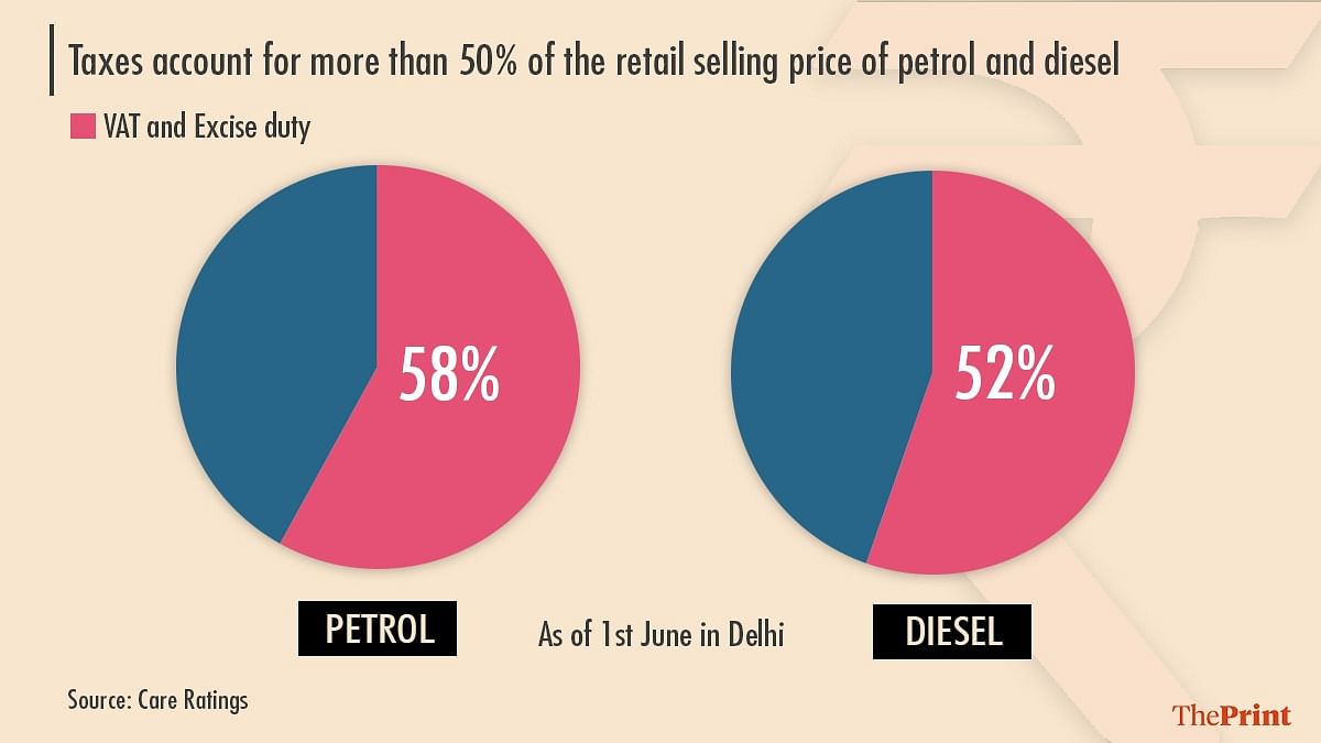 Graphic: Ramandeep Kaur/ThePrint