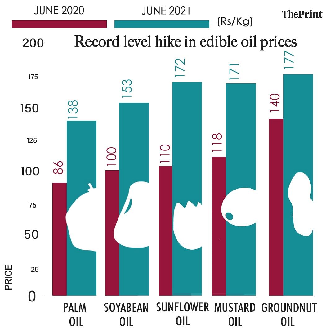 Graphic: Soham Sen/ThePrint