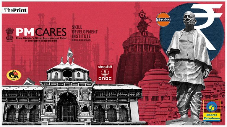 Rs 1,355 cr — how much oil PSUs have given temple towns, PM Cares, Statue of Unity as CSR
