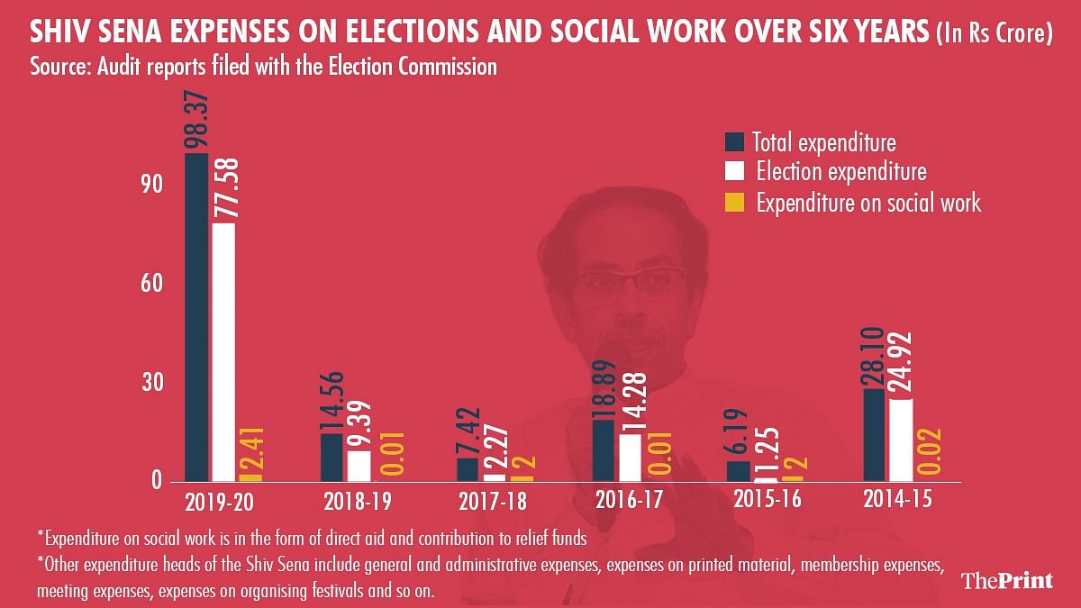 Graphic: Ramandeep Kaur/ThePrint