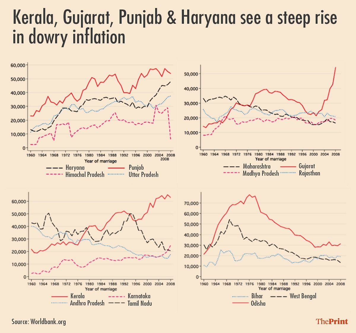 Graphic: Ramandeep Kaur/ThePrint