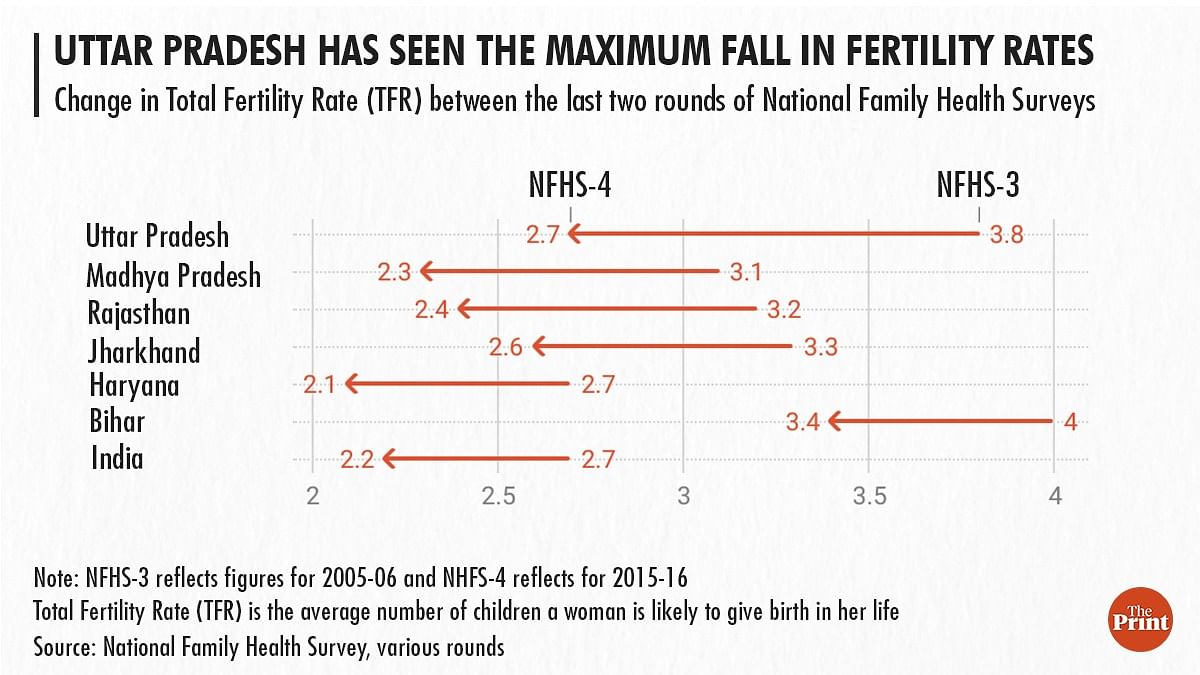 Drop in UP's fertility rate | Illustration: Ramandeep Kaur