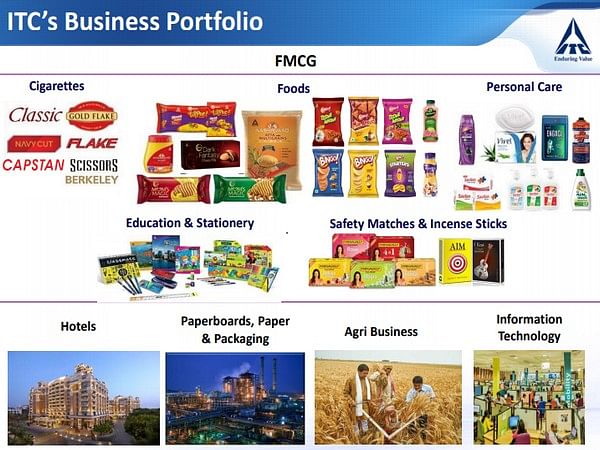 Technopak Advisors on X: #FMCG major #ITC has announced the