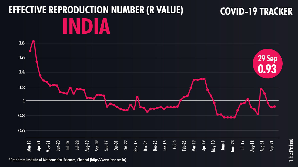India R value