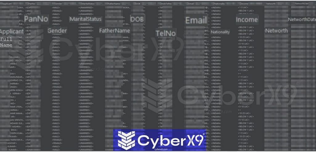 Redacted exposed data screenshot shared by CyberX9