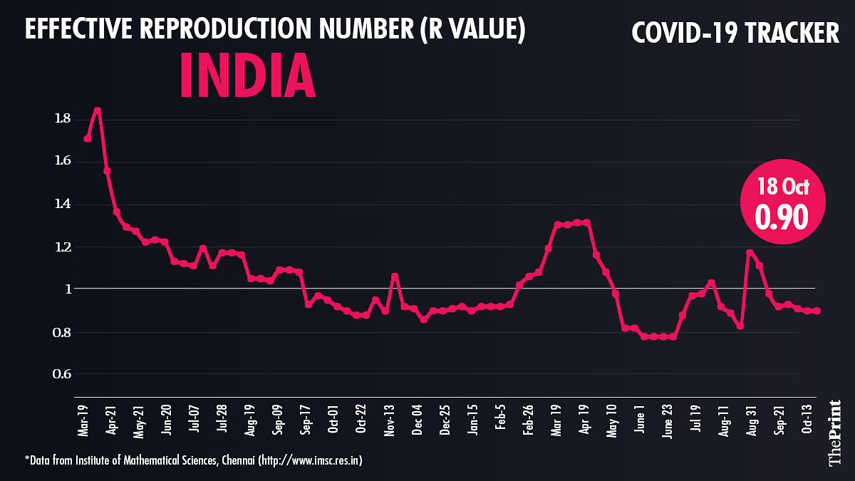 Graphic: Ramandeep Kaur |  impression