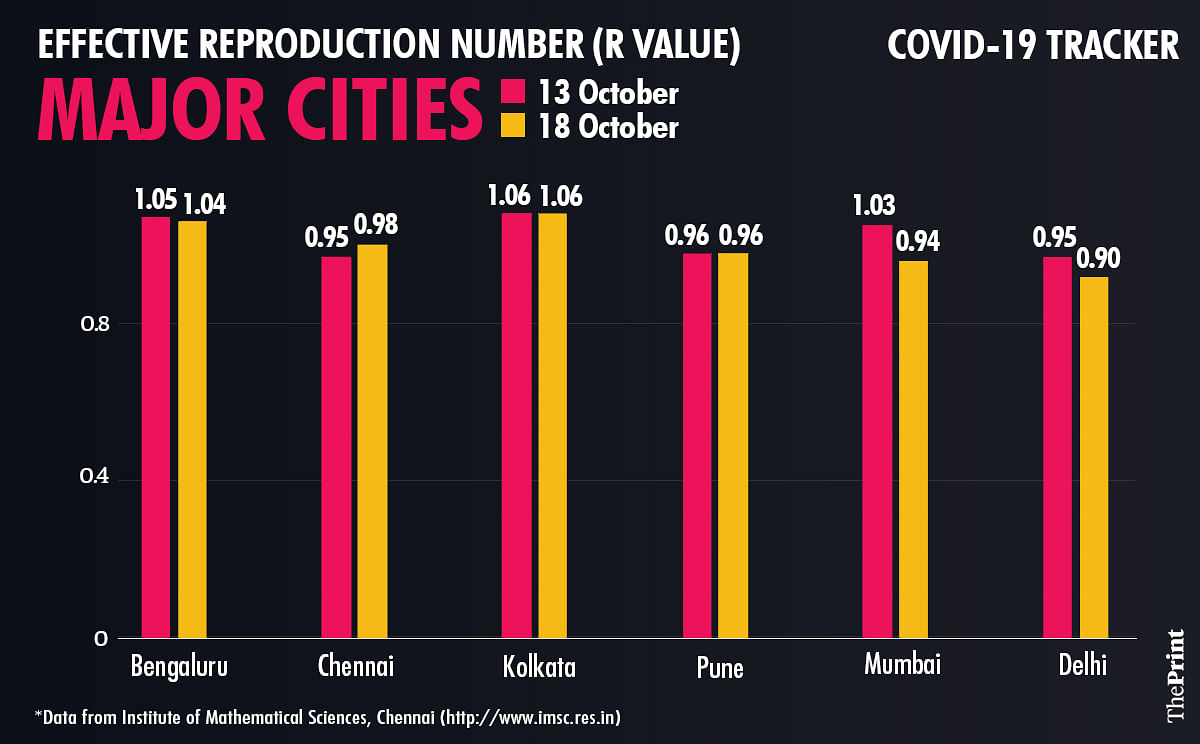 Graphic: Ramandeep Kaur | ThePrint