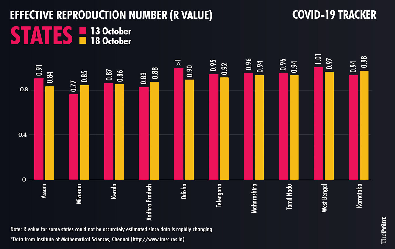 Graphic: Ramandeep Kaur | ThePrint
