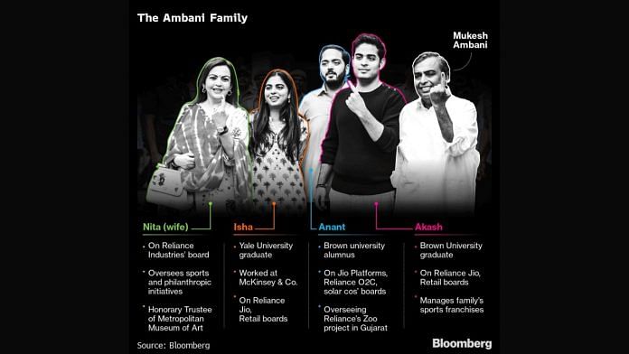 The Ambani Family | Bloomberg