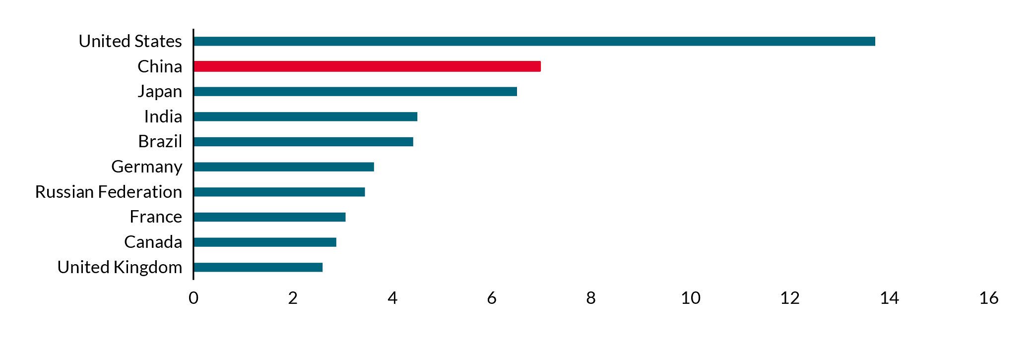 New study shows China’s stark influence in 70 global institutions in charts