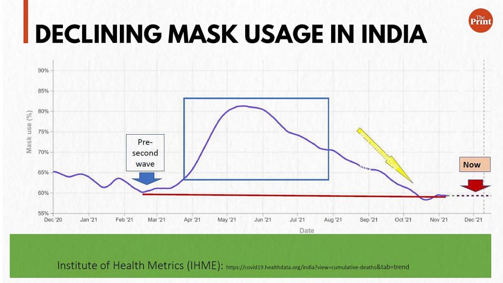 Infographic: Manisha Yadav | The Print