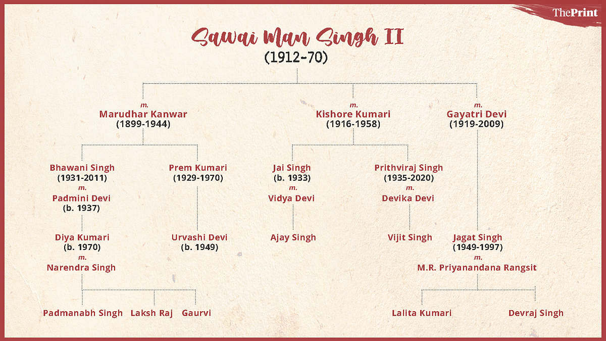 Raja Ratan Singh Family Tree