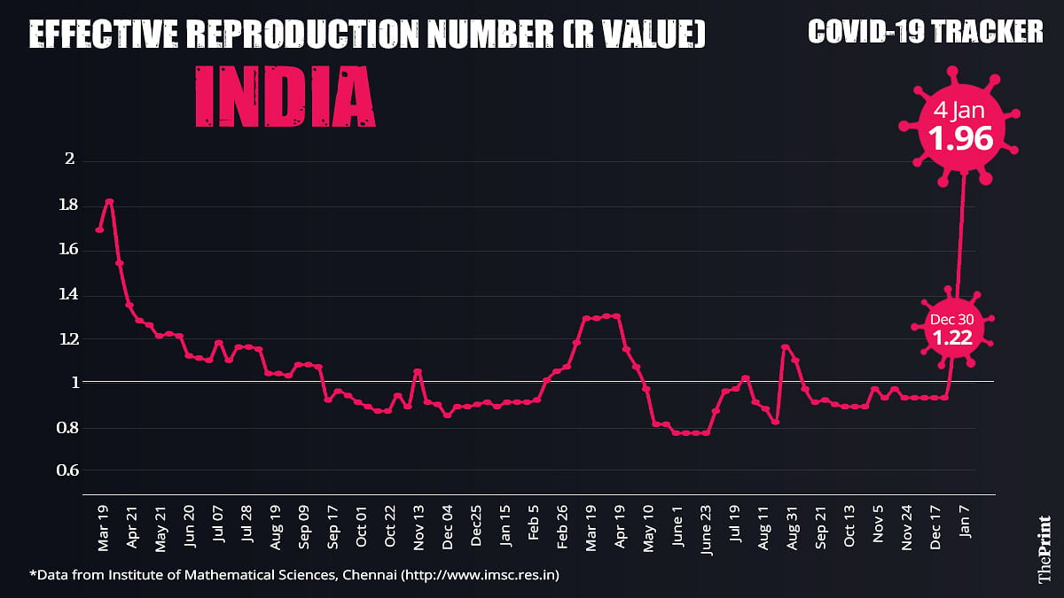 Graphic: Ramandeep Kaur/ThePrint