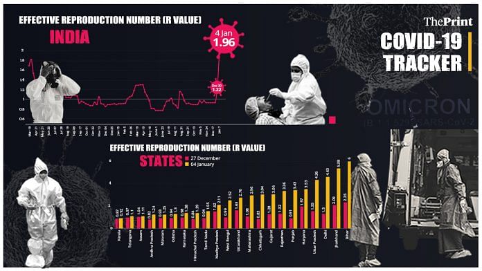 Graphic: Ramandeep Kaur/ThePrint