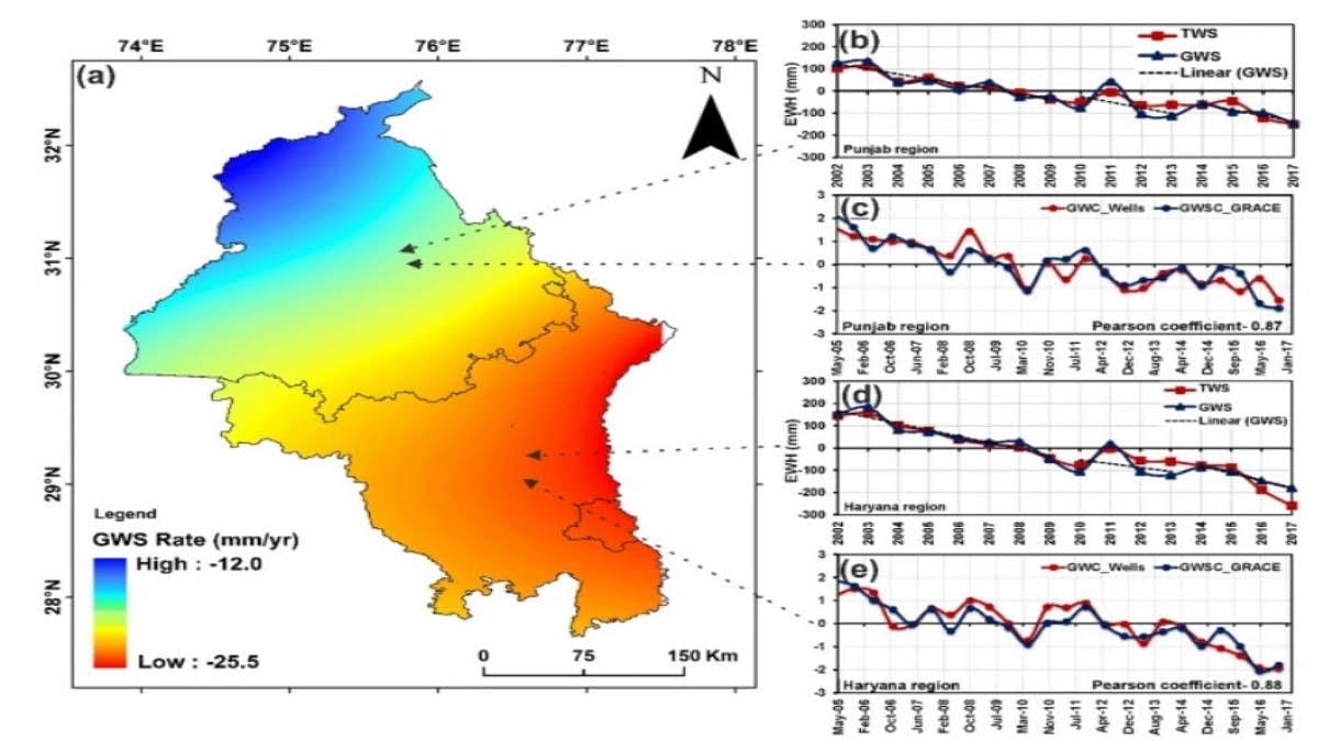 Groundwater level rate variation in Punjab and Haryana | Kant et al., 2022, Scientific Reports