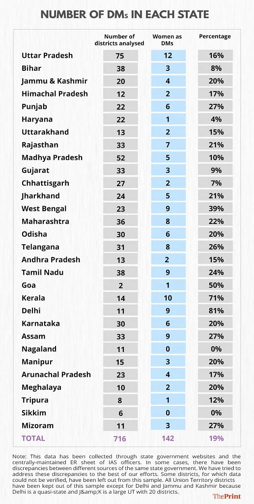 Graphic by Ramandeep Kaur | ThePrint