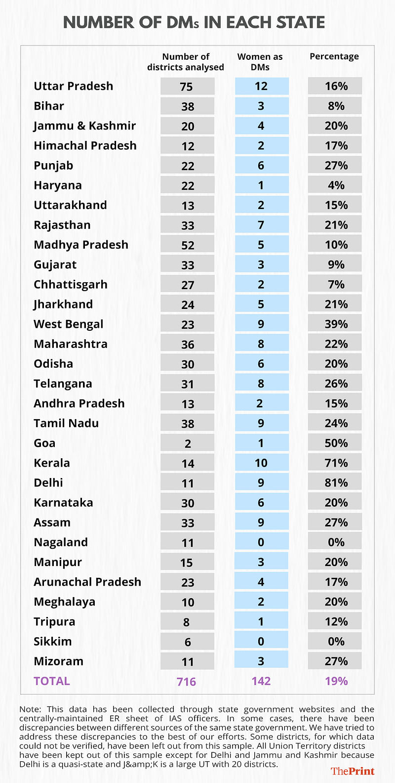 Graphic by Ramandeep Kaur | ThePrint