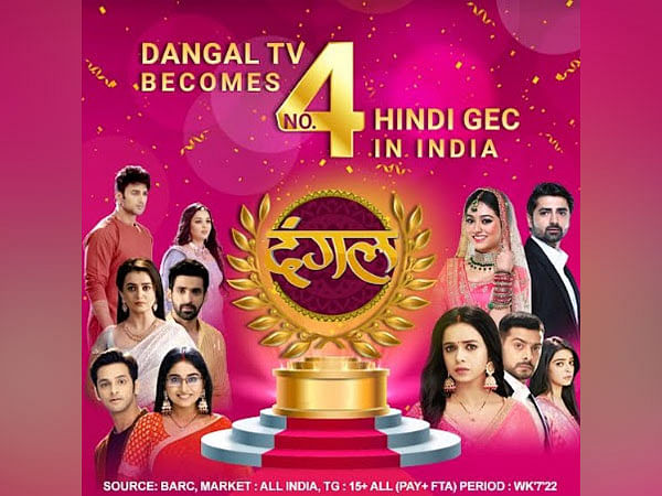 Dangal TV becomes No. 4 Channel in India across GECs